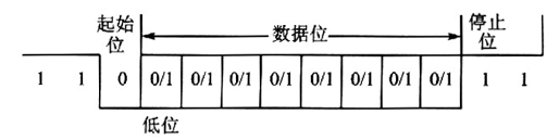 固態(tài)硬盤的并行轉輸VS串行傳輸