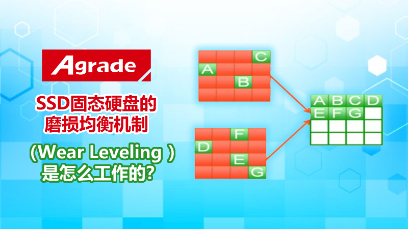 SSD固態硬盤的磨損均衡機制（Wear Leveling ）是怎么工作的？