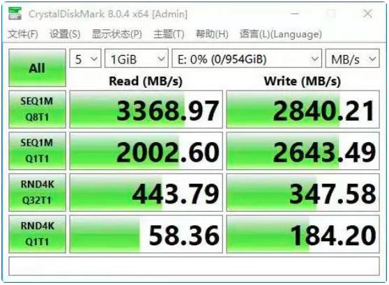 同規格下，SSD固態硬盤容量大小和性能有關系嗎？