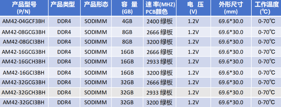 ddr4