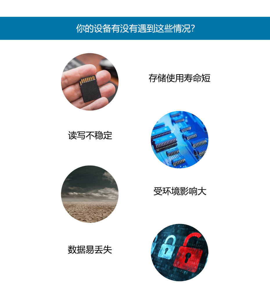 解決問題