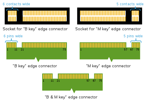 NGFF-NVMe