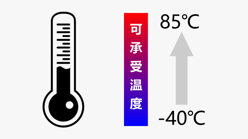 Agrade 工業級U盤供你選擇2