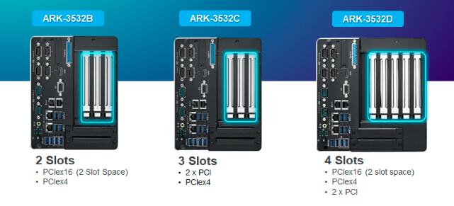研華全新ARK-3532，適用于工業領域的高性能、多功能型嵌入式計算機