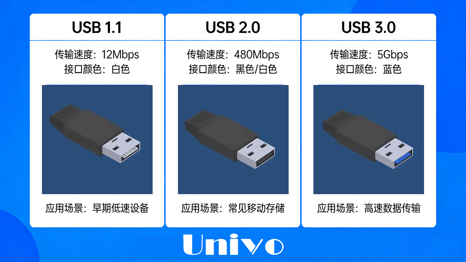 USB對(duì)比20260305